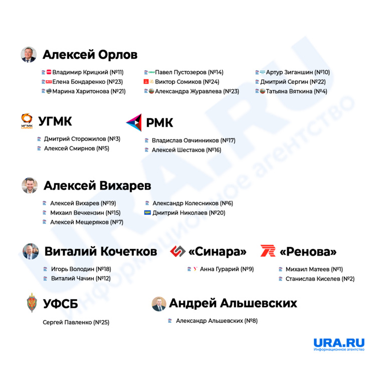 Так выглядят итоги выборов по одномандатным округам