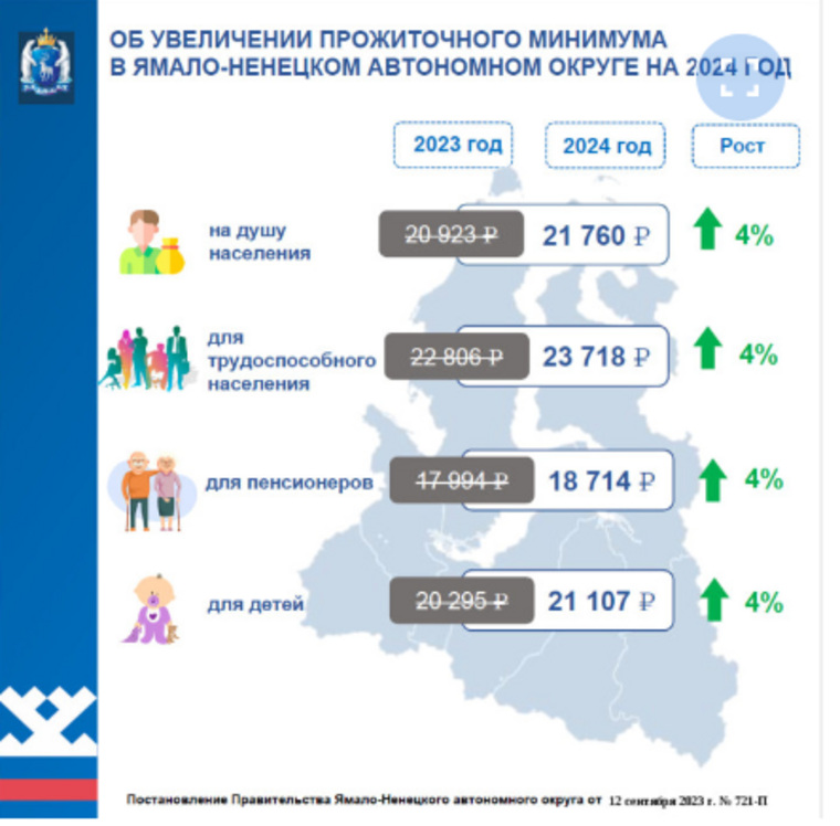 Как изменится прожиточный минимум в ЯНАО в 2024 году