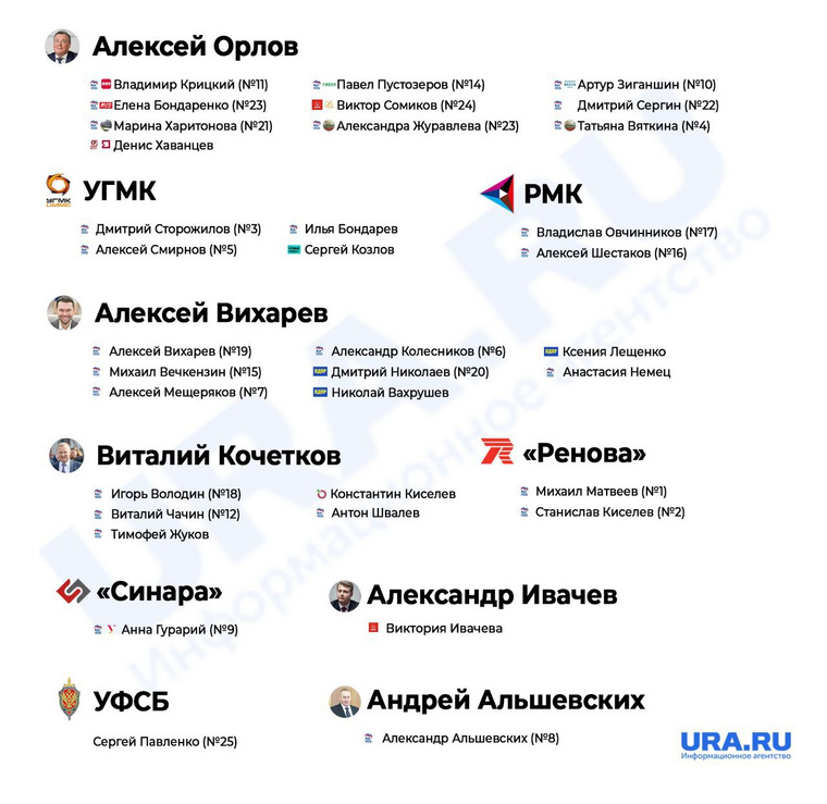 Распределение мест между группами влияния в думе Екатеринбурга теперь выглядит так