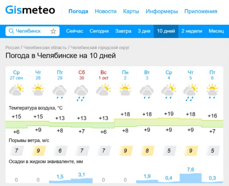 Ночью пока сохранятся плюсовые температуры