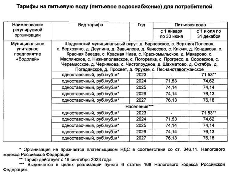 Для жителей села в Шадринской округе установили тарифы на воду в два раза выше, чем предыдущий
