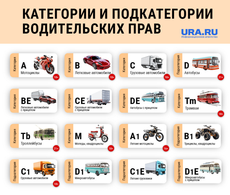 Какие в России есть категории и подкатегории водительских прав 