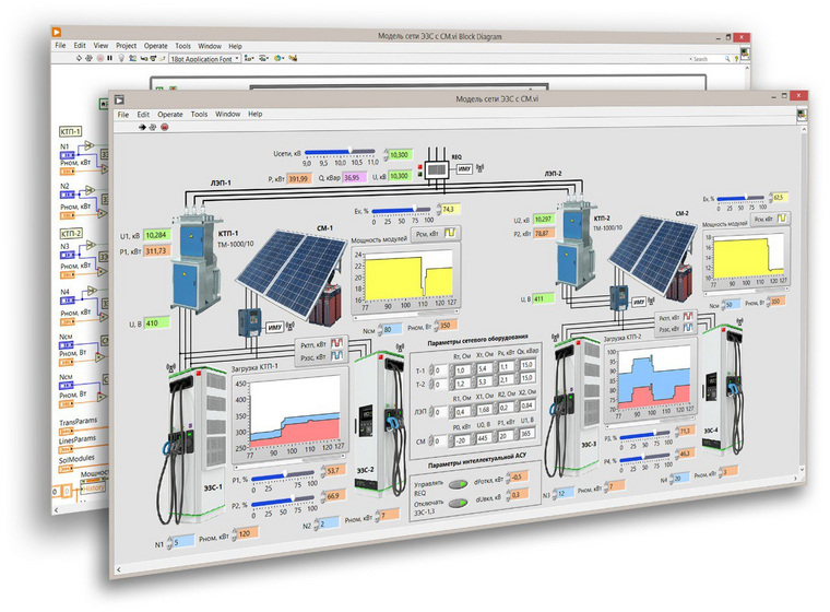 Модель оптимизирует работу сети зарядных станций для электрокаров