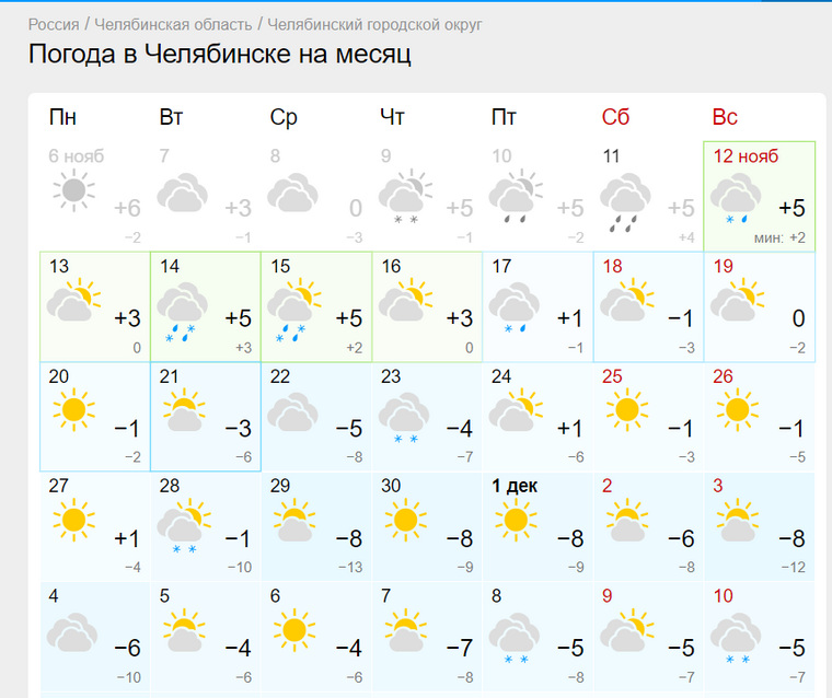 В Челябинске в ноябре будет тепло и без осадков