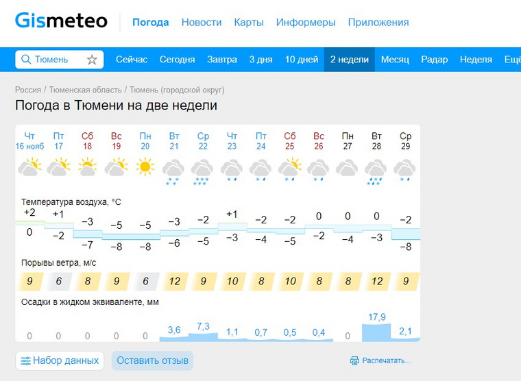 Погода в уруссу на 2 недели гисметео. Гисметео Тюмень. Гисметео Уфа. Геметюбе. Гисметео Курск