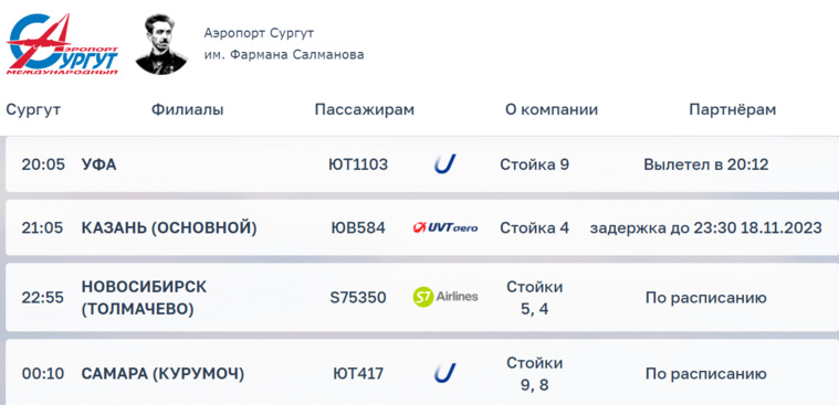 Рейс до казани задержан почти 2,5 часа, сообщает онлайн-табло сургутского аэропорта.