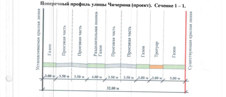 Общая площадь автодороги составит 1 тысячу 600 квадратных метров