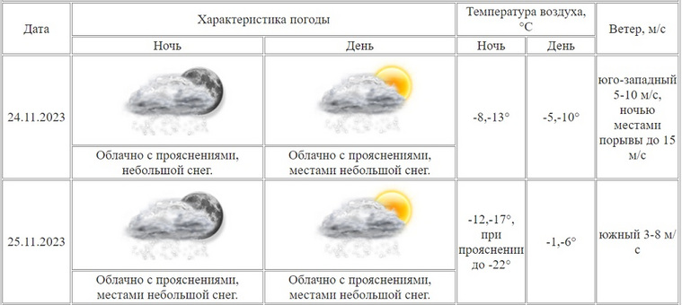 В Курганской области прогнозируется холодная погода