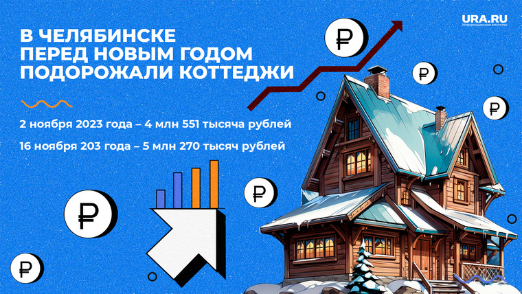 Коттеджи в Челябинске поднялись в цене за две недели