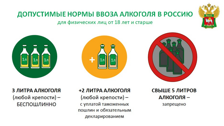 Допустимые нормы ввоза алкоголя в Россию