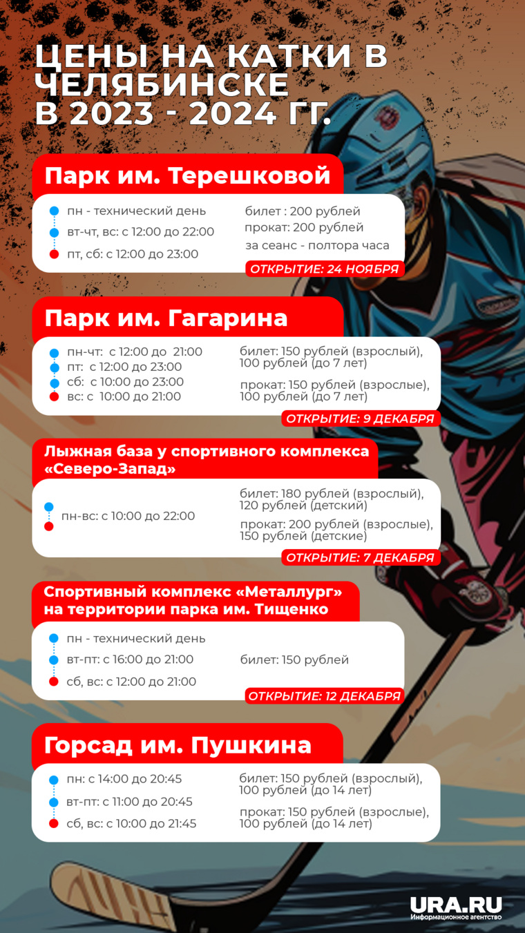 Цены на ледовых катках Челябинска в сезон 2023—2024 годов