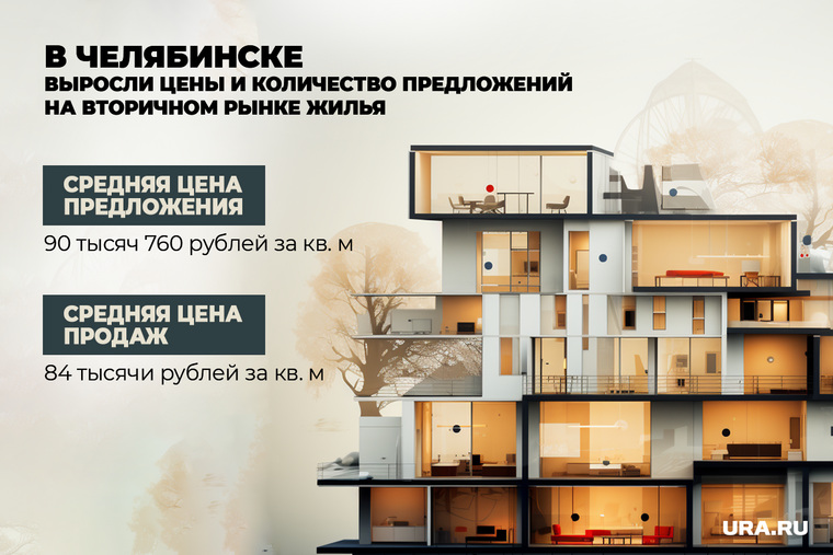 В Челябинске предпродажный торг при покупке квартир на вторичном рынке жилья в ноябре составил от 3 до 10%