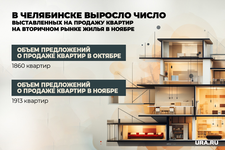 За месяц в Челябинске выросло число продаваемых квартир на вторичном рынке жилья