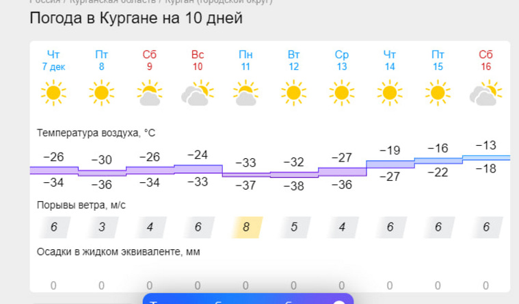 Пик аномального холода придется на 12 ноября