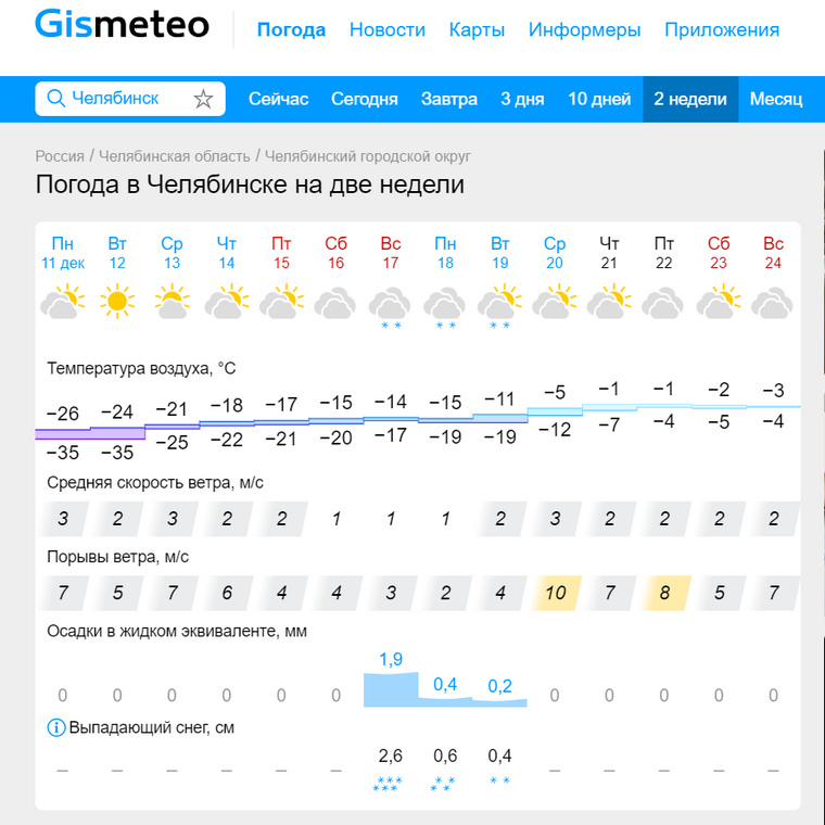 В Челябинске прогнозируется снег