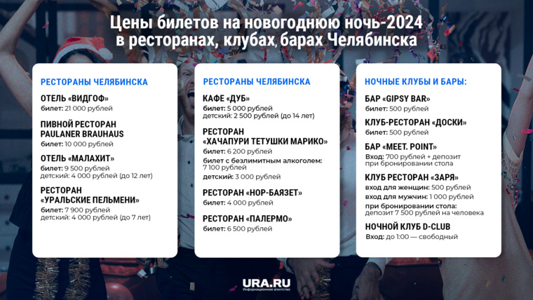 Сколько стоит отметить Новый 2024 год в ресторанах, барах и ночных клубах Челябинска