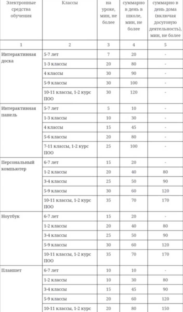 Санпин 3685 21 факторы. Таблица 6.1 САНПИН 1.2.3685-21. САНПИН 1.2.3685-21 таблица 5.2. Таблица 6.6 САНПИН 1.2.3685-21. САНПИН 1.2.3685-21 таблица 3.13 п.861.