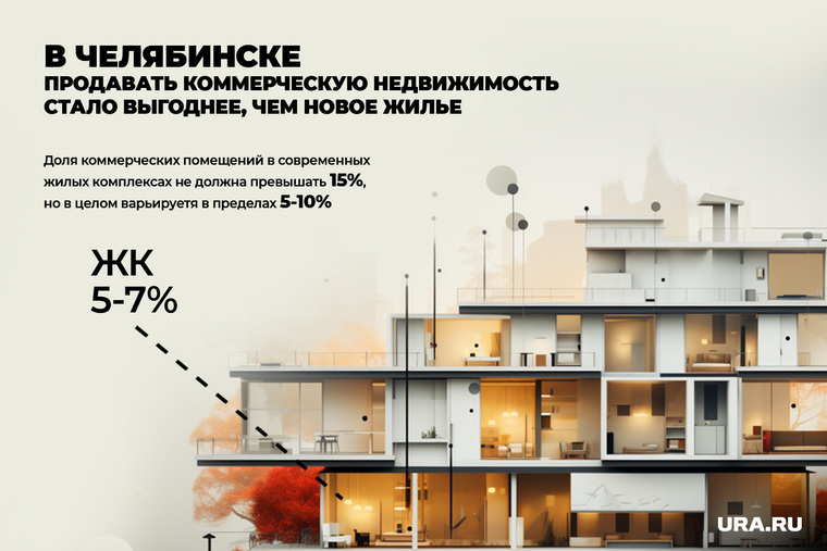 Поскольку коммерческой недвижимости в современных ЖК Челябинска немного, даже при более высокой цене она пользуется большой популярностью