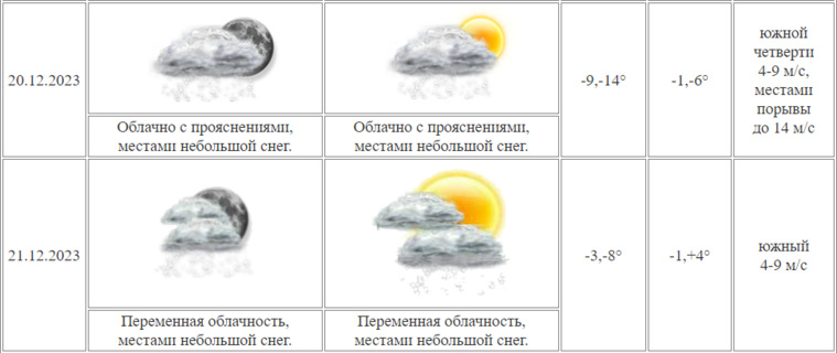 В Курганской области 21 декабря потеплеет до +4 градусов