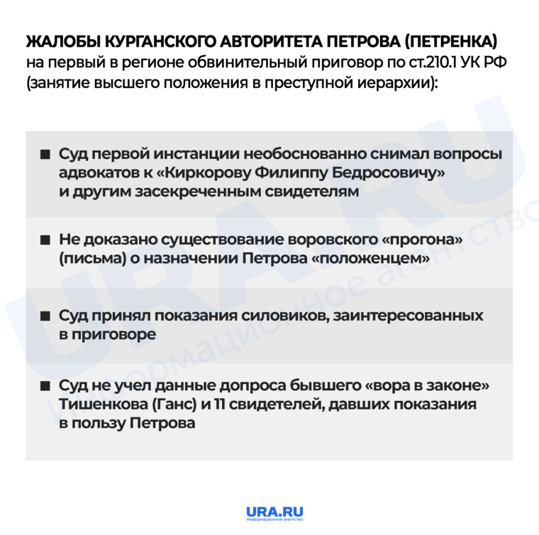 Курганский авторитет пожаловался на решение по делу о занятии высшего положения в преступной иерархии