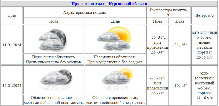 В Курганскую область идут морозы до -34 градусов