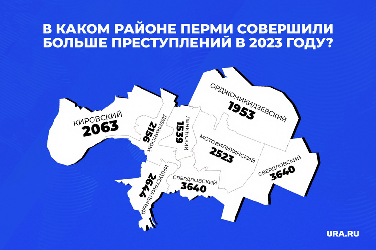 Статистика по совершенным в районах Перми преступлениям за 10 месяцев 2023 года