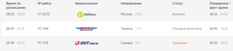 В Новом Уренгое на восемь часов задержался рейс в Домодедово
