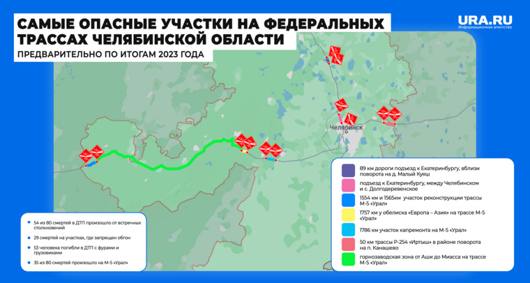 По итогам 2023 года выявлены самые аварийно-опасные участки на федеральных трассах в регионе
