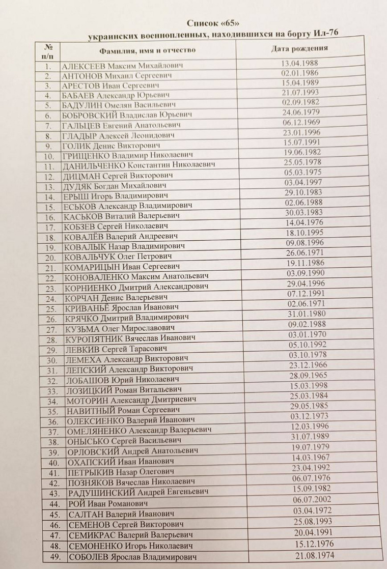 Списки погибших пленных солдат ВСУ, которые были на Ил-76 