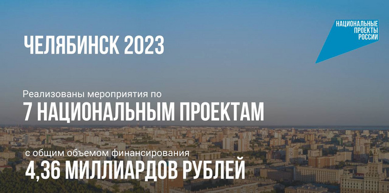 Глава Челябинска Наталья Котова рассказала, в городе в 2023 году 4,36 млрд рублей было потрачено на мероприятия по семи нацпроектам