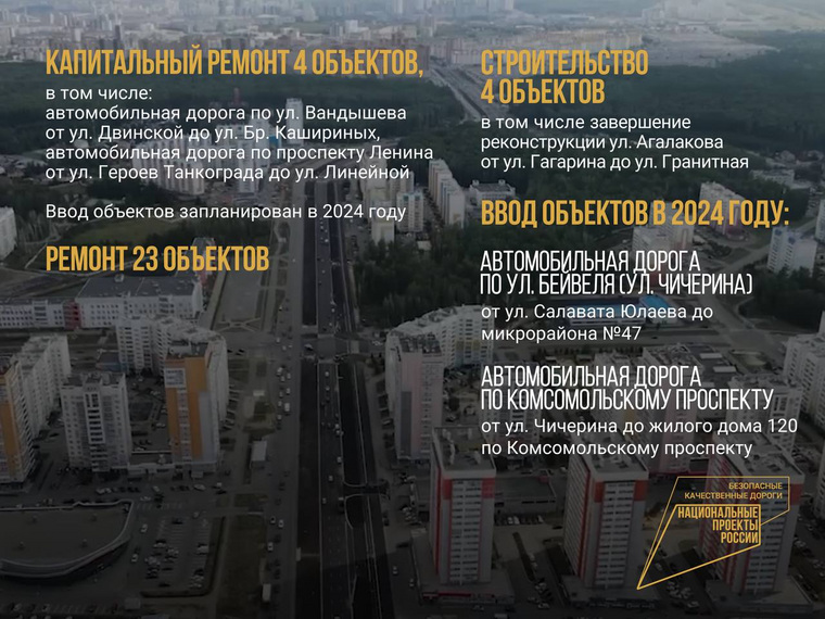 В 2024 году в Челябинске в эксплуатацию введены несколько дорог