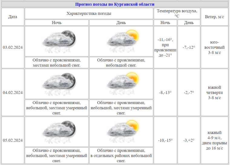 В Курганской области 5 февраля потеплеет до 2 градусов