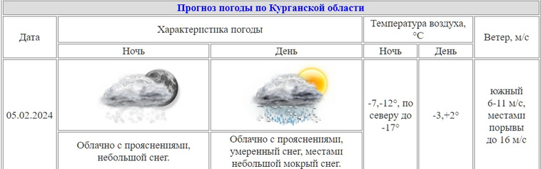 В основном погода будет облачной