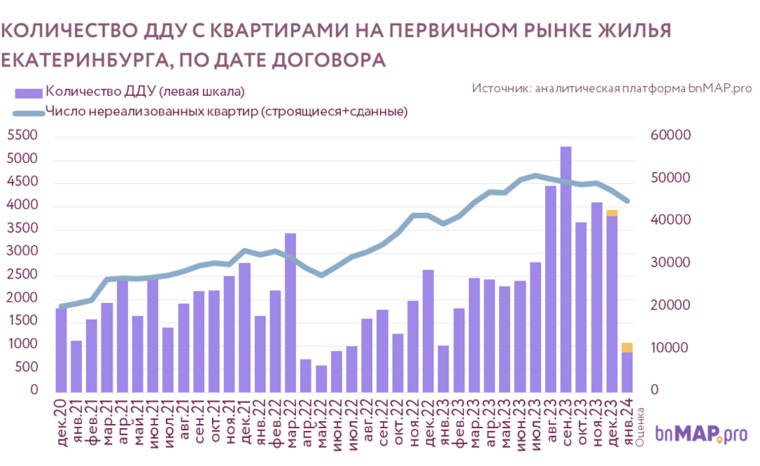 В январе спрос на покупку новой квартиры упал больше, чем в три раза