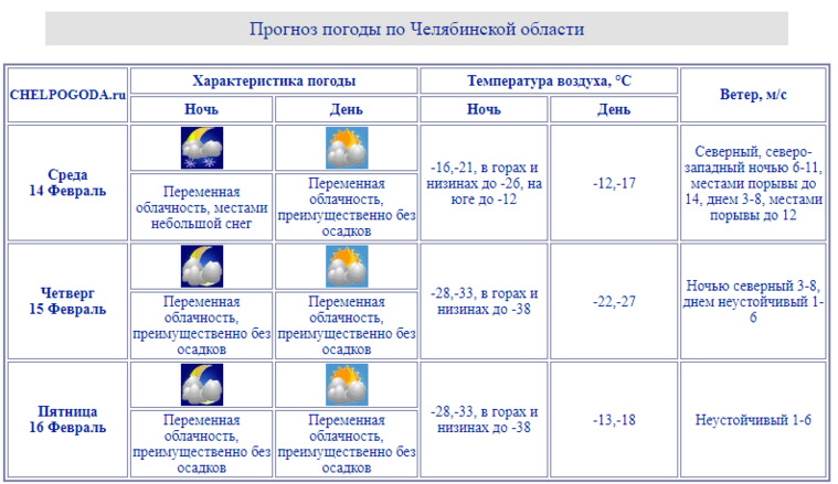 Заморозки придут в Челябинскую область 15 февраля