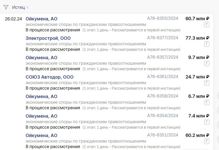 Власти Челябинска предъявили претензии подрядчикам на 246,7 млн рублей