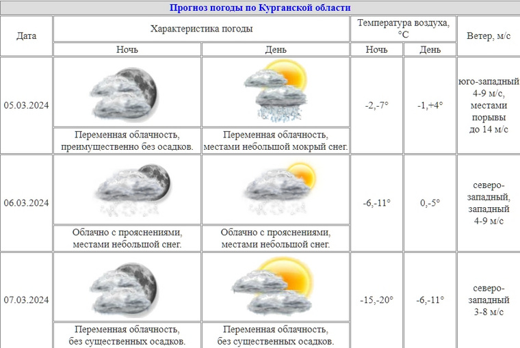Курганские метеорологи прогнозируют 20-градусные морозы