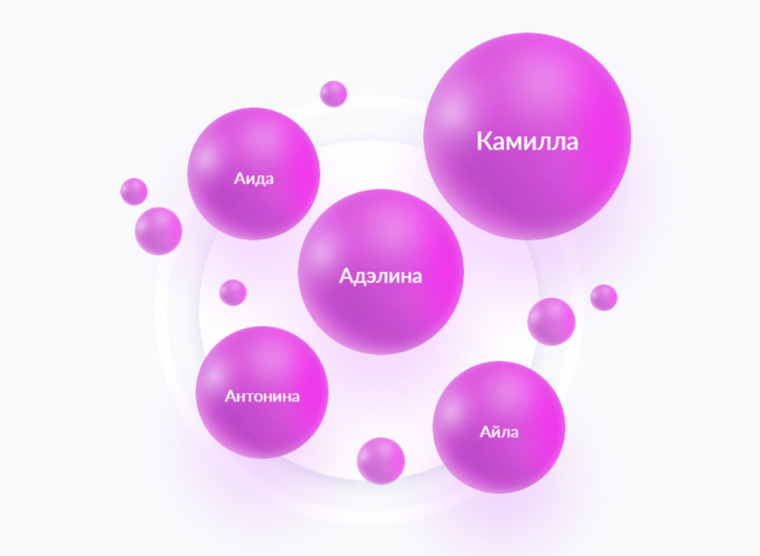 Редкие женские имена в ЯНАО за начало 2024 года