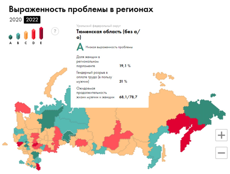 Показатели Тюменской области по уровню гендерного равенства