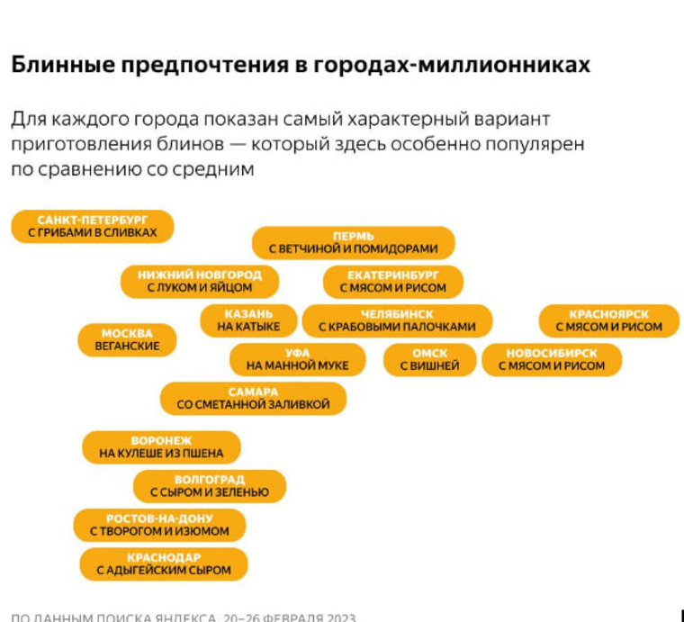 Самым характерным вариантом блинов для Челябинска стал рецепт с крабовыми палочками