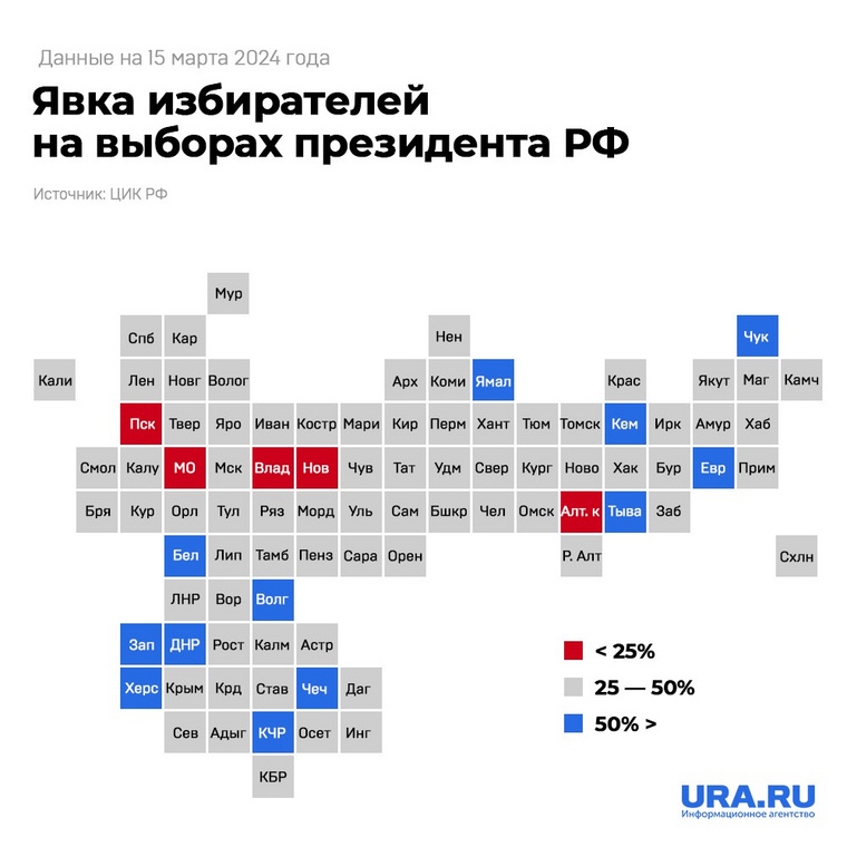 Фото: инфографика URA.RU