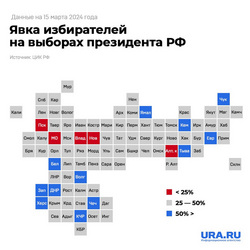 Явка избирателей на выборах президента РФ 15 марта 