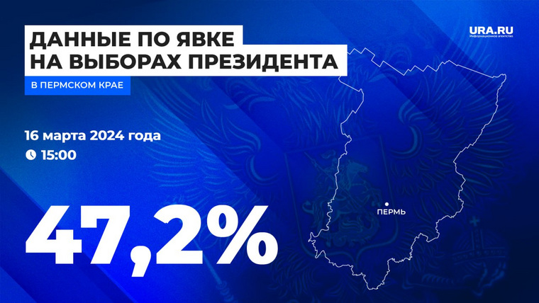 Явка избирателей в Пермском крае на 15:00 16 марта