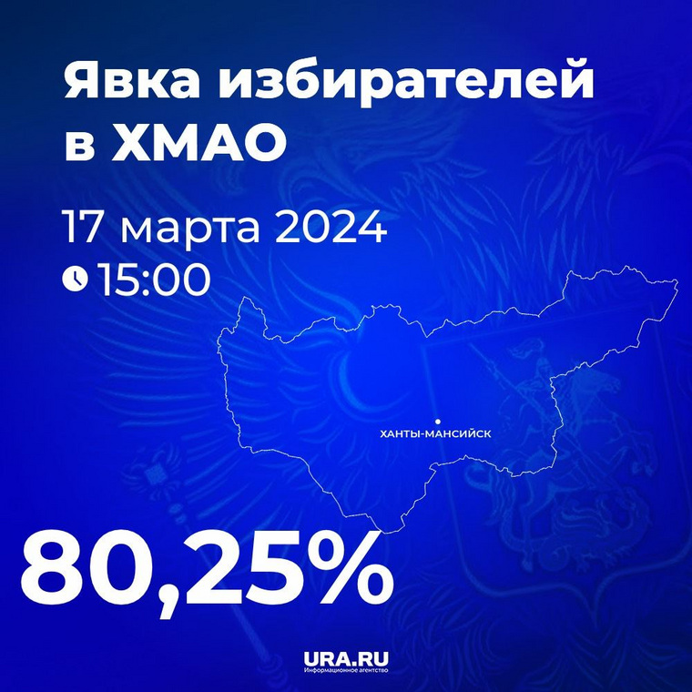 ХМАО преодолел 80%-й порог явки избирателей на выборах президента РФ