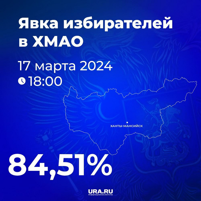 Явка на выборах президента РФ в ХМАО приблизилась к 85%