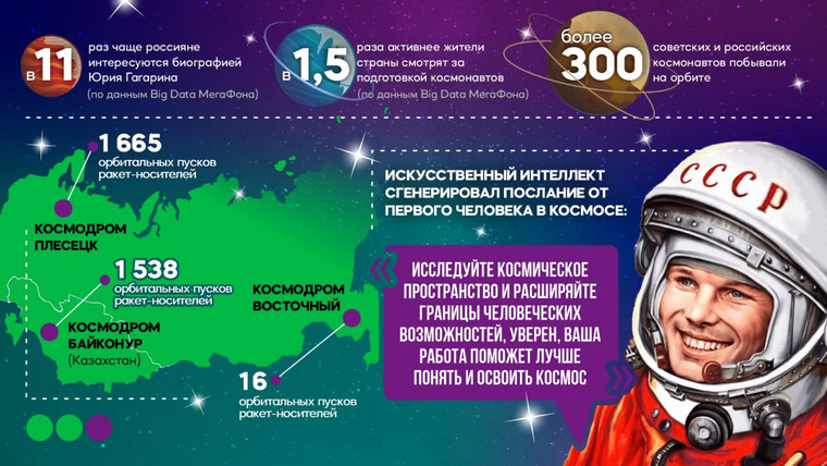 Юбилей Юрия Гагарина подстегнул интерес челябинцев к космосу