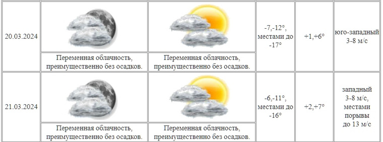 https:// http://www.kurganpogoda.ru/index.php/forecast/prognoz-pogody-po-g-kurganu-i-kurganskoj-oblasti