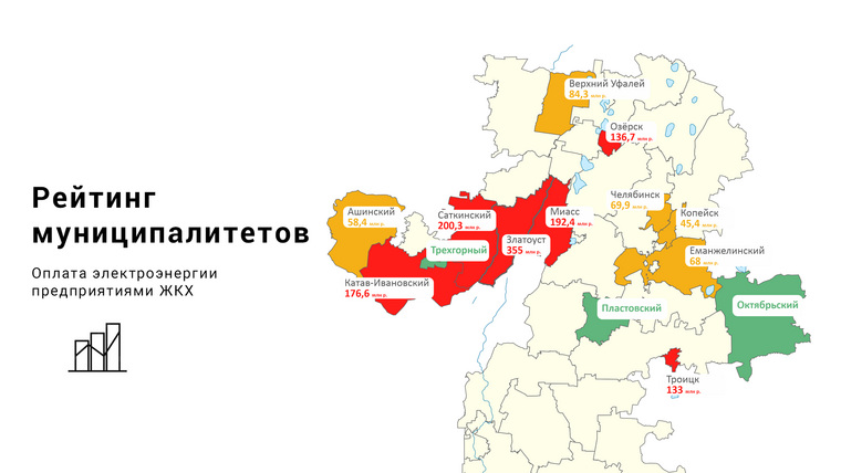 Карта муниципалитетов-должников за электроэнергию Челябинской области