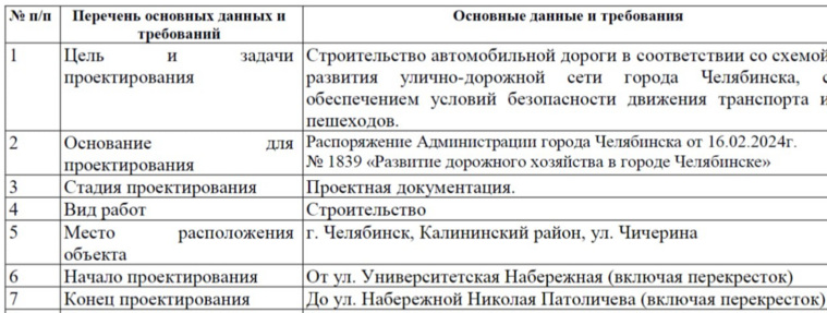 Подрядчик должен провести изыскания и предусмотреть в проекте тротуар шириной три метра, доступность для маломобильных горожан, освещение, ливневки, озеленение