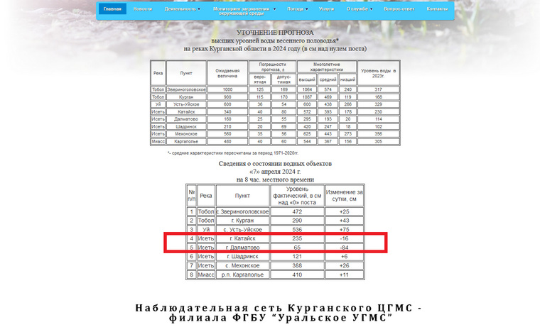 В курганских городах Далматово и Катайск снижается уровень воды